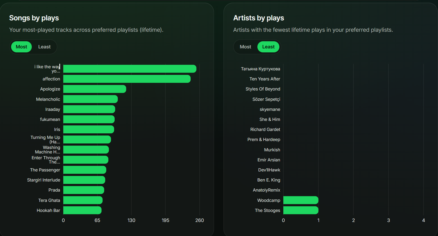 Insights screenshot